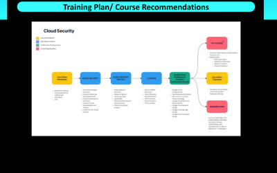 skillrex Cyber Training ROI + RPS Impact